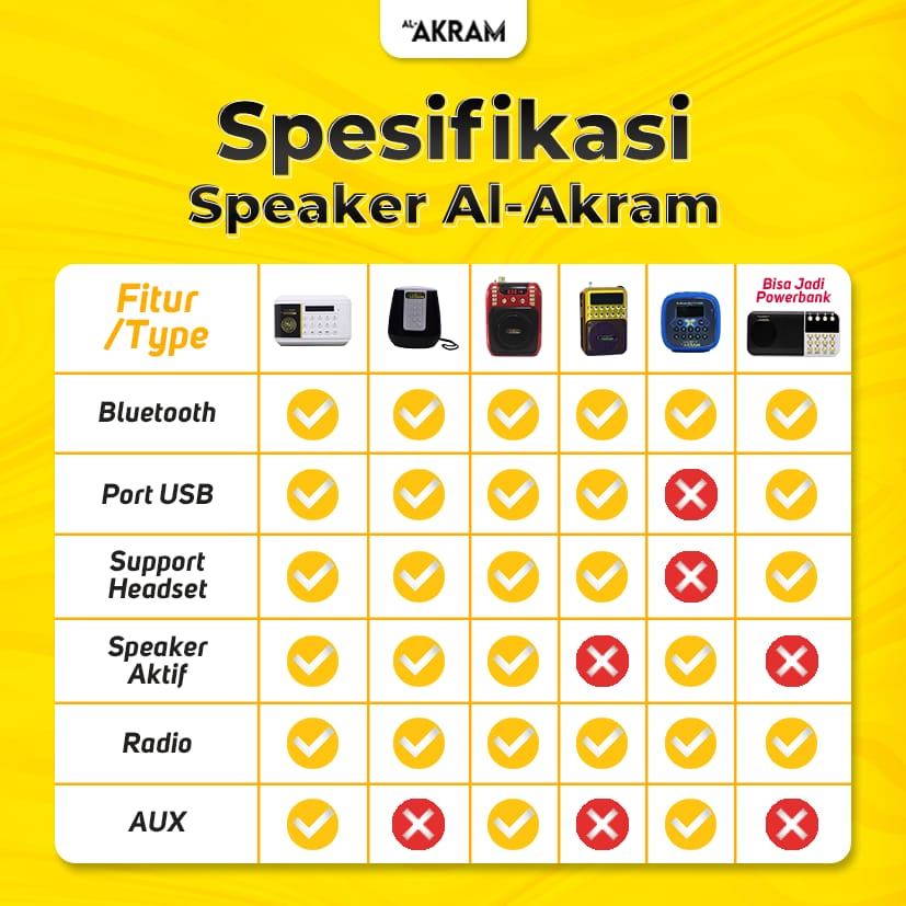 Fitur-speaker-quran-alakram-tiap-type