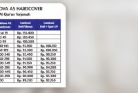 pricelist-cordova-alquran-customize-syaamil-quran