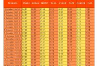 jadwal-imsakiyah-ramadhan-2025-kota-bandung