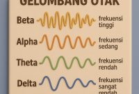 gelombang-otak-manusia