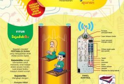 SajadahQu – Sejadah Elektronik Interaktif Untuk Belajar Sholat Anak Usia Dini SajadahQu – Sejadah Elektronik Interaktif Untuk Belajar Sholat Anak Usia Dini